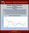 Marketing Management Simulation Market Share Analysis Report